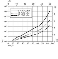 Opticap<sup>®</sup> XL 5 Capsule with Hydrophobic Durapore<sup>®</sup> 0.22 µm Membrane, FF Fitting*